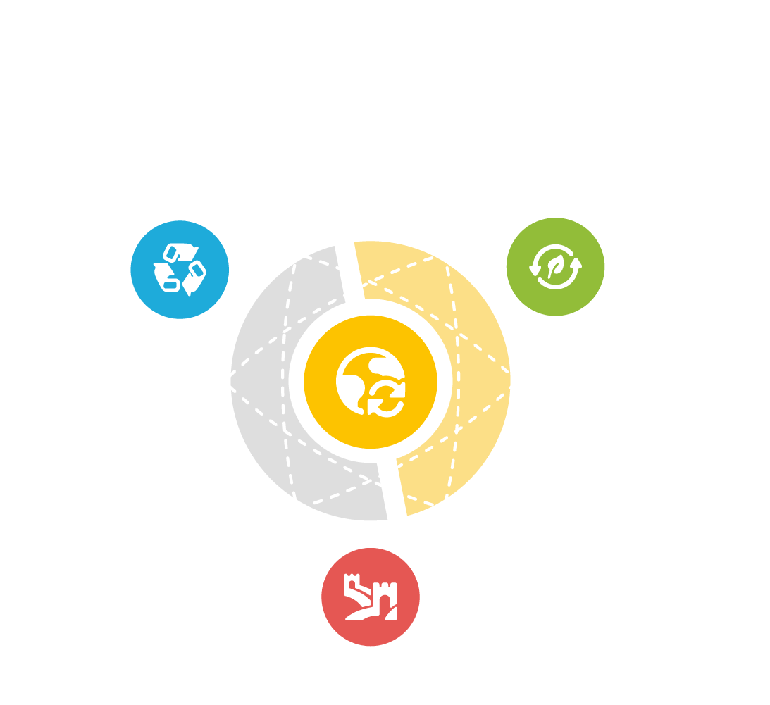 STI Mission Statement Kreislaufwirtschaft Englisch Weiß Eine schematische Darstellung der Ziele des STIs im Bereich der Forschung. Nachhaltigkeit, eine Kreislaufwirtschaft von Seltenen Erden für die EU und die Unabhängigkeit von Nicht-EU-Staaten.
